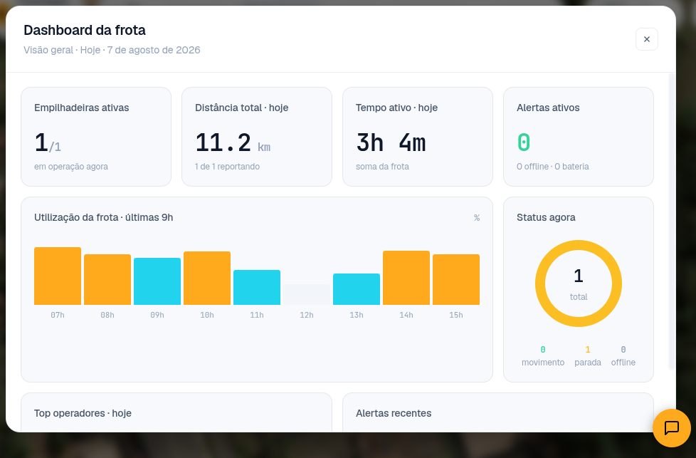 FleetSight fleet dashboard with active vehicles, distance, utilization chart and live status